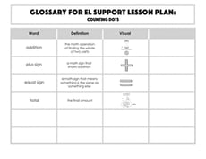 Glossary: Counting Dots