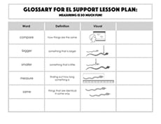 Glossary: Measuring Is So Much Fun!