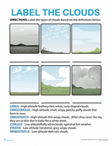 Types of Clouds