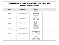 Glossary: How Many Sounds Does A Make?