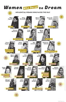 Women Who Dared to Dream Poster