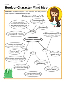Book or Character Mind Map