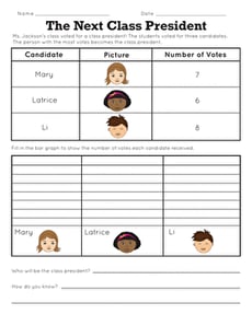 The Next Class President