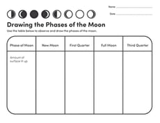 Drawing the Phases of the Moon 