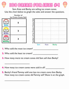 Ice Cream Bar Graph #4