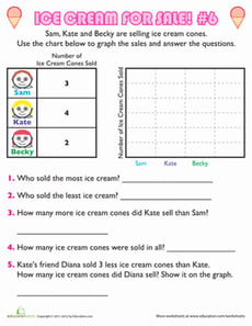 Ice Cream Bar Graph #6