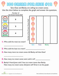 Ice Cream Graph #12