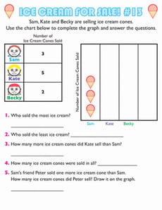 Ice Cream Graph #13