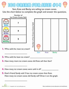 Ice Cream Graph #14