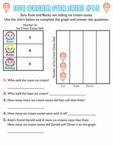Ice Cream Graph #15