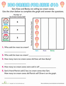 Ice Cream Graph #16
