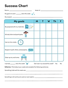 Success Chart