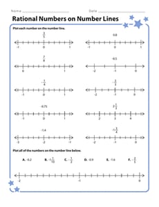 Rational Numbers on Number Lines