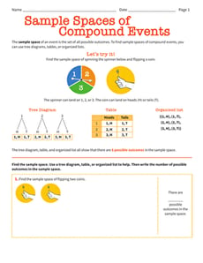 Sample Spaces of Compound Events