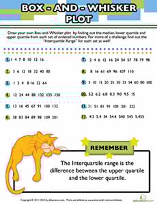 Box-and-Whisker Plot: Data