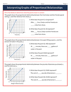 Interpreting Graphs of Proportional Relationships