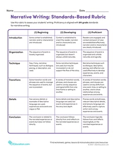 Narrative Writing Rubric for 8th grade