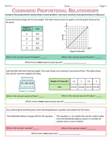 Comparing Proportional Relationships