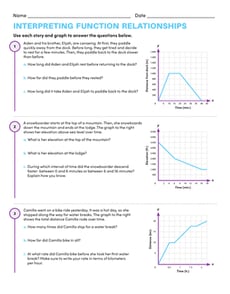 Interpreting Function Relationships