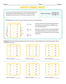 Rate of Change: Tables