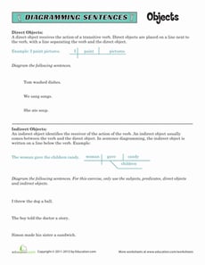 Sentence Diagramming: Objects