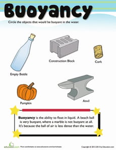 What is Buoyancy?