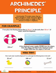 Archimedes' Principle