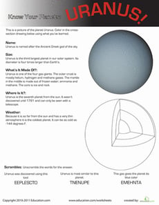 Know Your Planets: Uranus