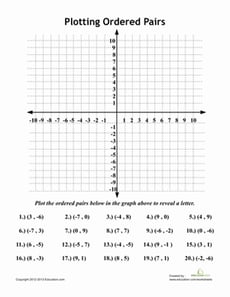 Graphing Ordered Pairs