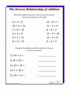 Inverse Equations: Addition