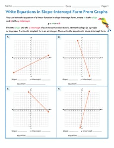 Write Equations in Slope-Intercept Form From Graphs