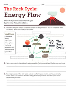 The Rock Cycle: Energy Flow