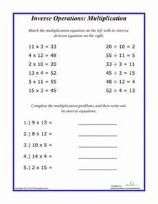 Inverse Operations: Multiplication