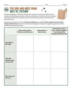 Novel Study: The One and Only Ivan: Fact vs. Fiction