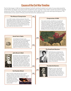 Causes of the Civil War Timeline