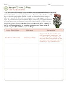 Novel Study: Anne of Green Gables: The Name Game