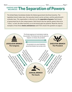 Checks and Balances: The Separation of Powers