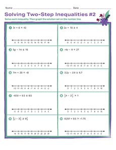 Solving Two-Step Inequalities #2