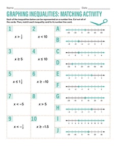 Graphing Inequalities: Matching Activity