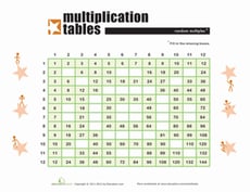 Fill the Times Table Grid
