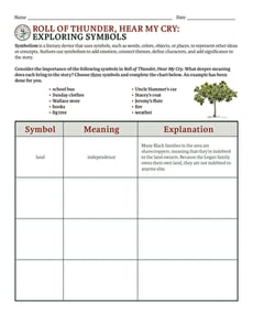 Novel Study: Roll of Thunder, Hear My Cry: Exploring Symbols