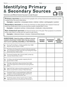 Identifying Primary and Secondary Sources