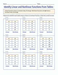 Identify Linear and Nonlinear Functions From Tables
