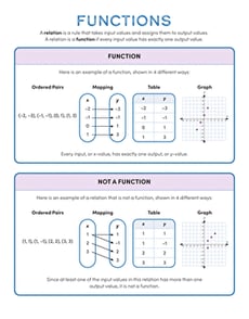 Functions Handout
