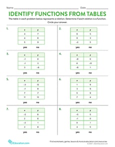 Identify Functions From Tables