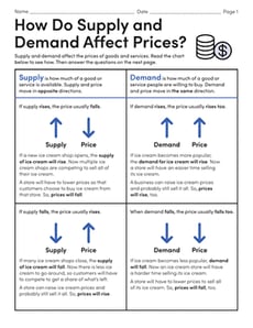 How Do Supply and Demand Affect Prices?