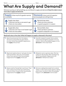 What Are Supply and Demand?