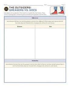 Novel Study: The Outsiders: Greasers vs. Socs