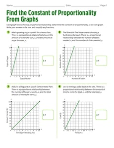 Find the Constant of Proportionality From Graphs