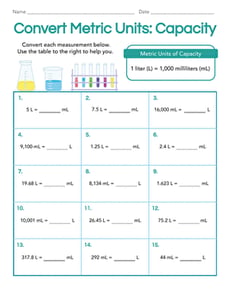 Convert Metric Units: Capacity